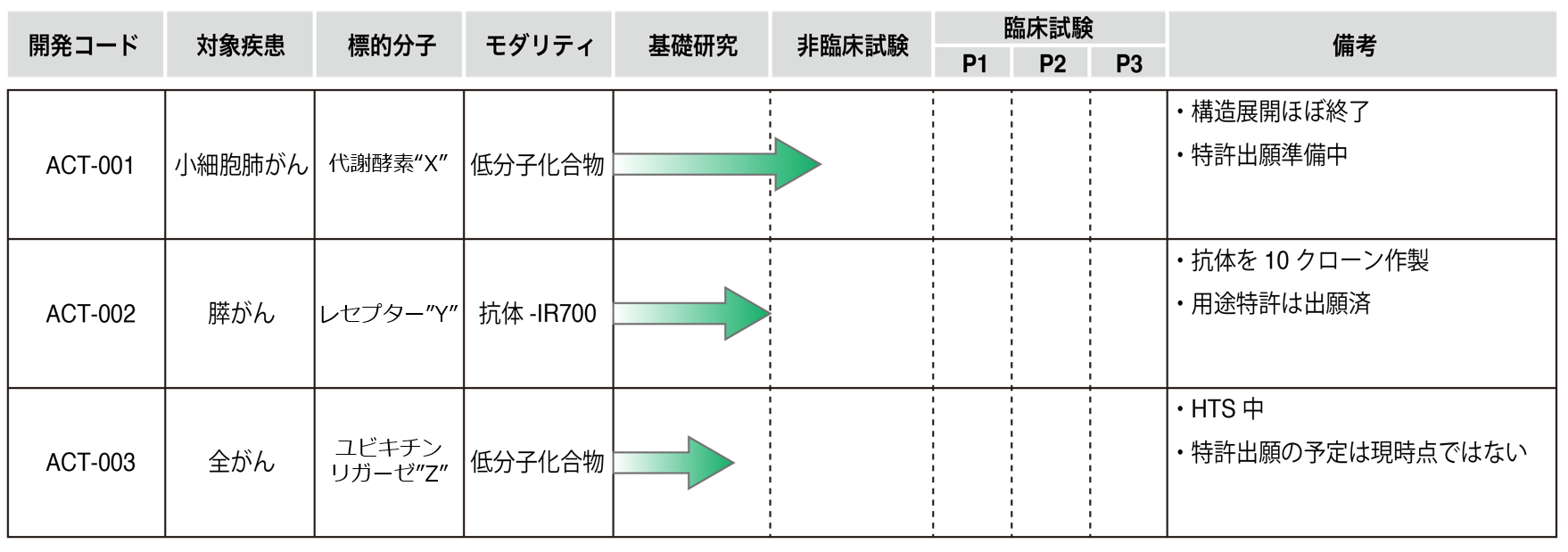 パイプライン図 現在作図中