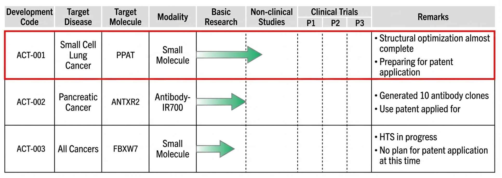 Pipeline Diagram - Currently under construction